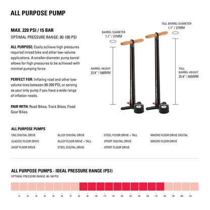 Bomba de Pé LEZYNE SPORT FLOOR DRIVE Cinzenta