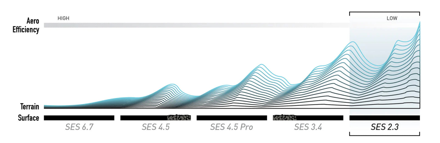 Roda traseira ENVE SES 2.3 Tubeless Ready (Center Lock) Preto