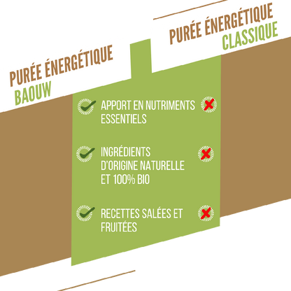 Puré Energético BAOUW Bio Receita de Frutas Banana/Kiwi/Baunilha (90g)