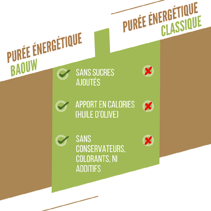 Puré Energético BAOUW Bio Receita de Frutas Banana/Kiwi/Baunilha (90g)