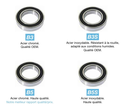 ROLAMENTO PRETO B3 15248-2RS 15x24x8,5 mm