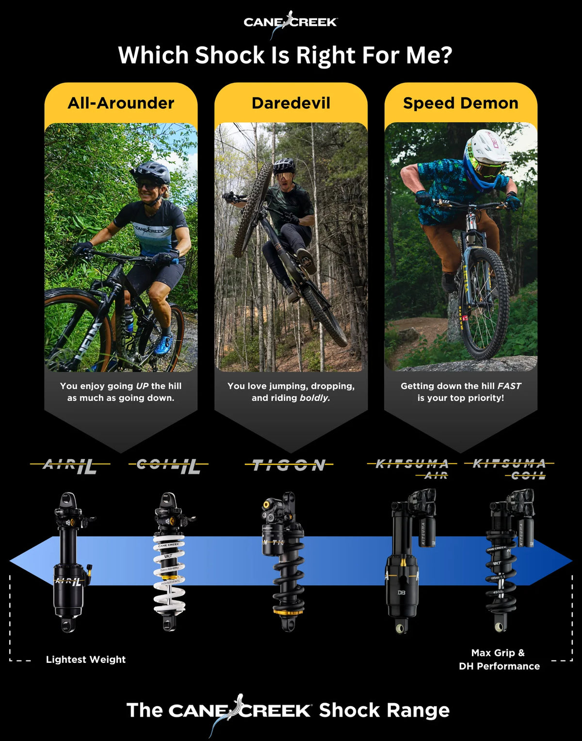 Amortecedor CANE CREEK Coil IL