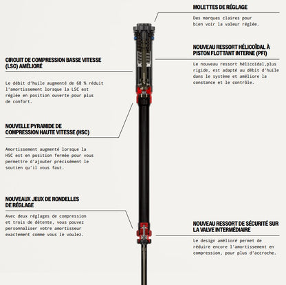 Garfo ROCKSHOX ZEB ULTIMATE CHARGER 3.1 RC2 29" DEBONAIR+ Cónico Eixo 15x110mm Boost Preto