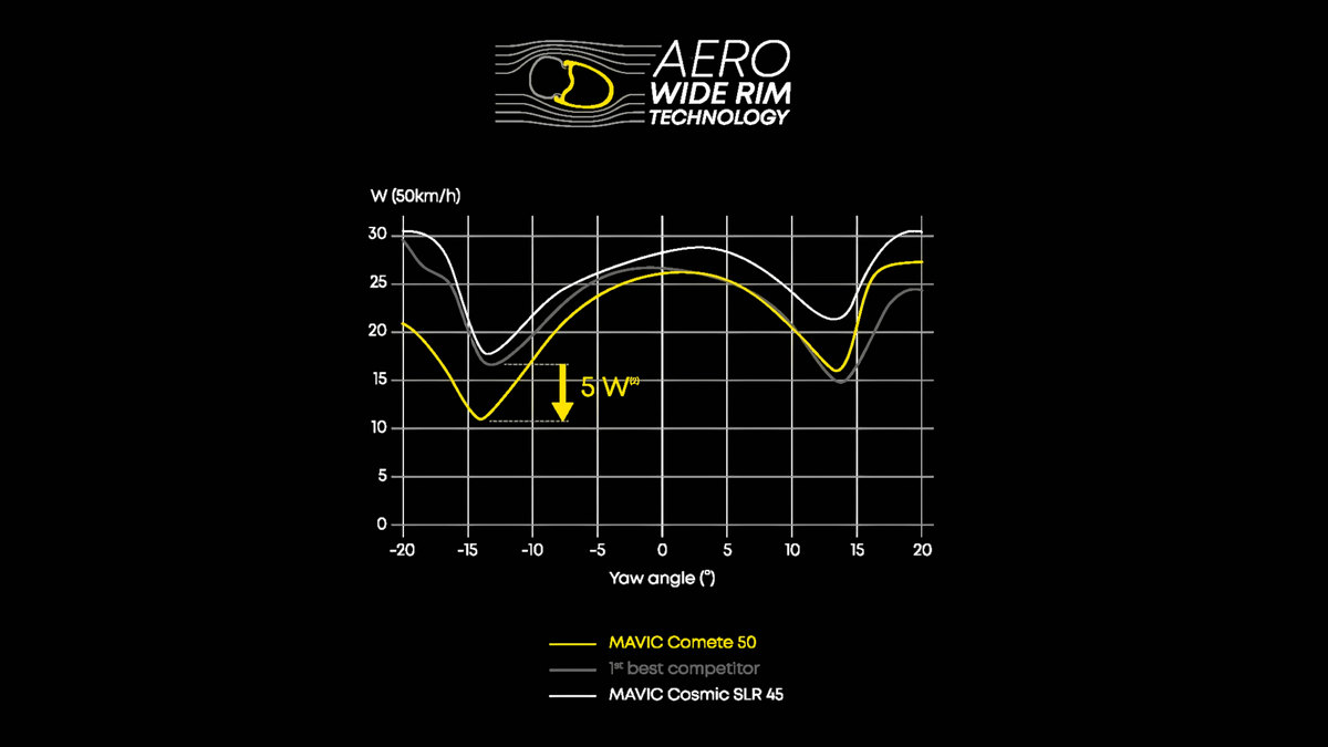 Par de Rodas MAVIC COMETE 50 Tubeless Ready (Center Lock)