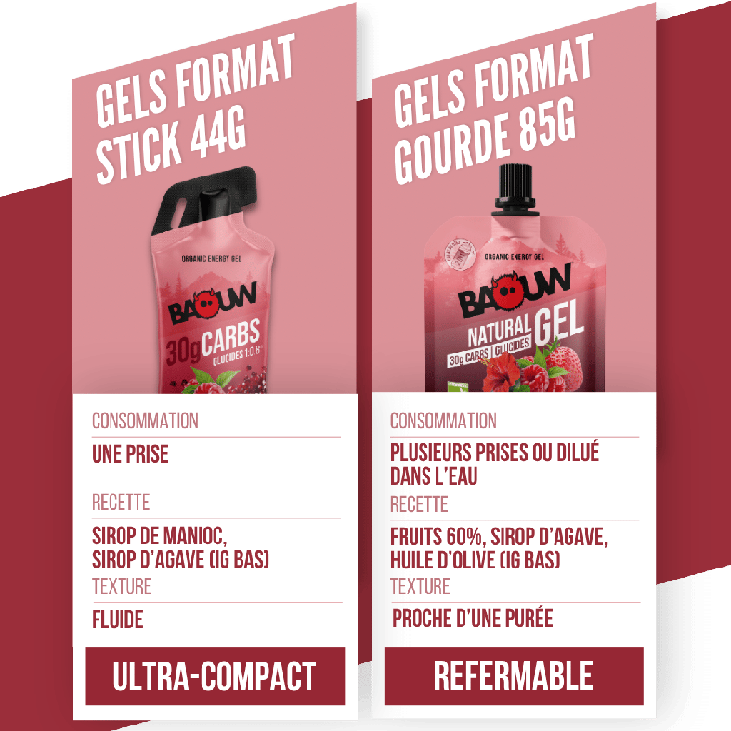 Gel Energético BAOUW Framboesa/Romã (44g)