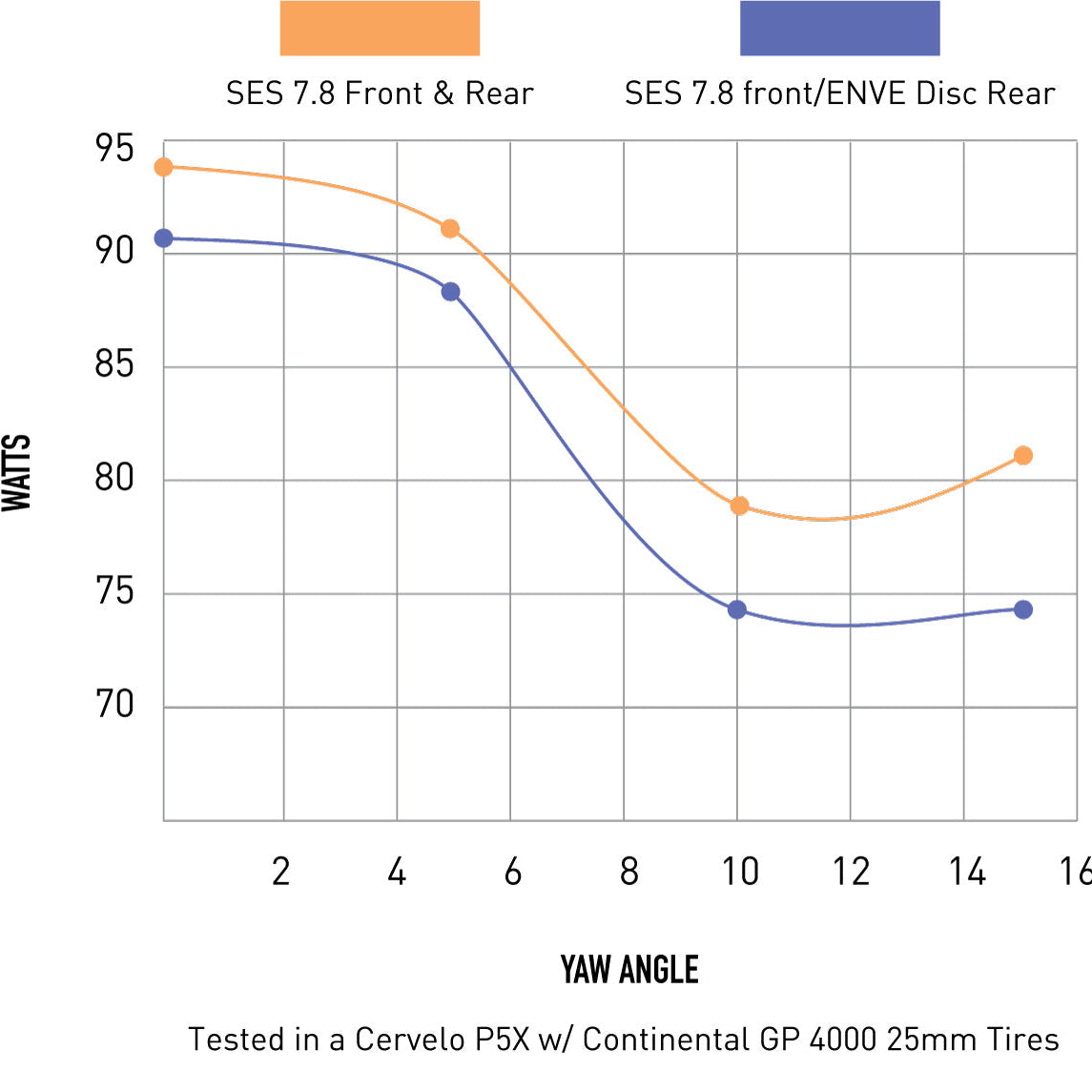 Roda traseira ENVE SES - Tubeless Ready