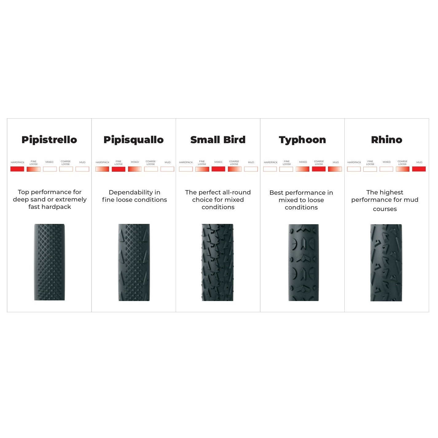 Tubular VITTORIA A DUGAST RHINO Algodão+Kevlar+Monção 700x33 XL Bege