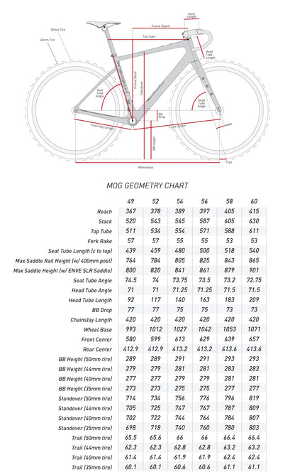 Kit Quadro ENVE MOG Coral