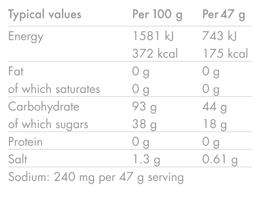HIGH5 ENERGY DRINK (1kg) Limão
