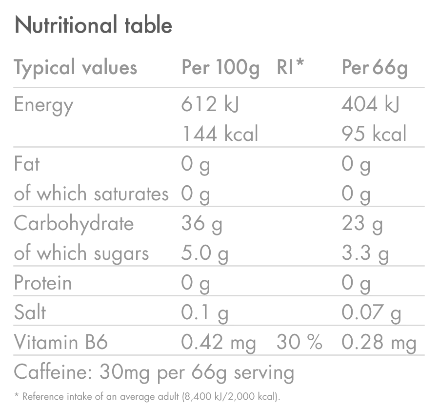 Embalagem HIGH5 ENERGY GEL Aqua (15x 66g) Mistura de sabores