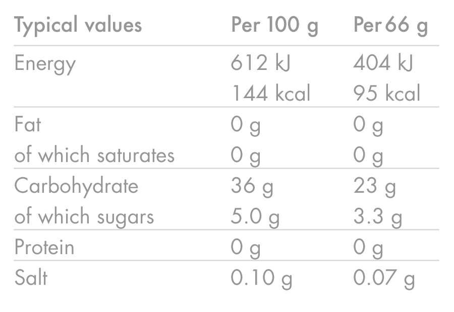 HIGH5 ENERGY GEL Aqua (66g) Laranja
