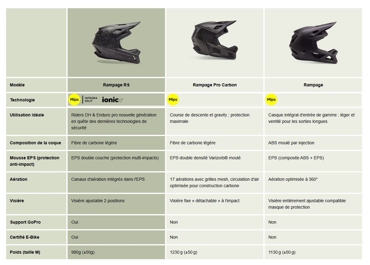 Capacete de BTT FOX RAMPAGE COMP MIPS Preto Mate