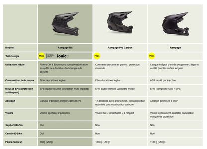 Capacete de BTT FOX RAMPAGE MIPS Preto Mate