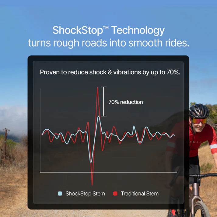 Espigão ajustável REDSHIFT SHOCKSTOP 1"1/4 ±6°