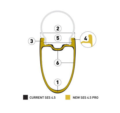 Roda Dianteira ENVE SES 4.5 PRO Tubeless Ready (Center Lock) Preto