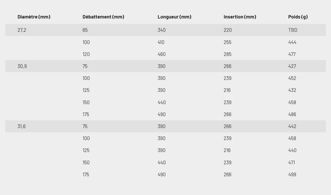 Espigão de selim telescópico KS KIND SHOCK LEV CI