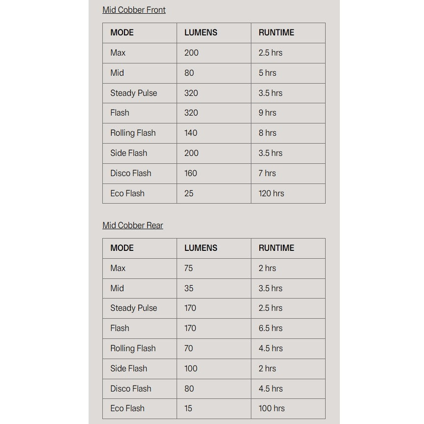 Iluminação dianteira e traseira KNOG COBBER MID TWINPACK