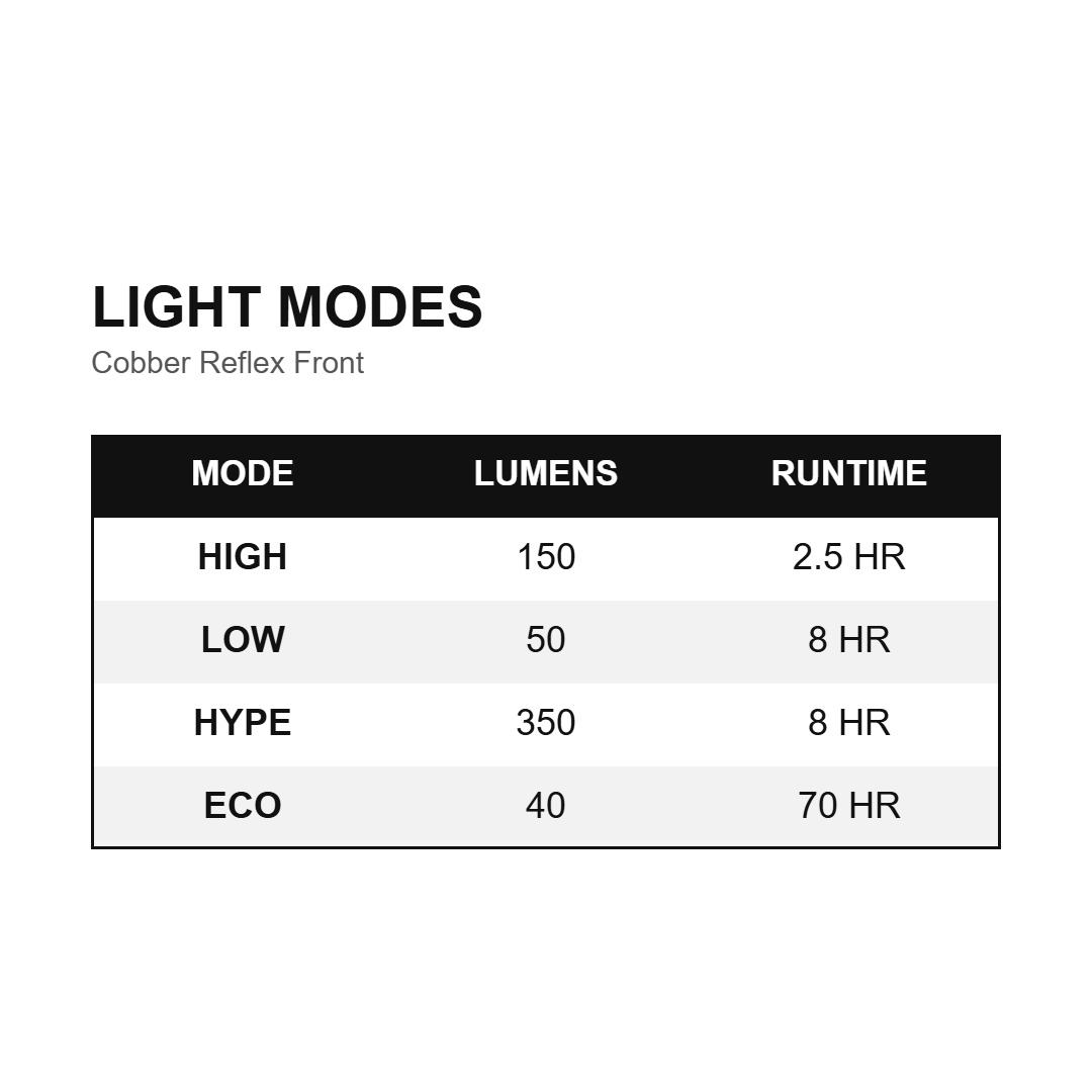 Modos de iluminação KNOG Cobber Reflex Front