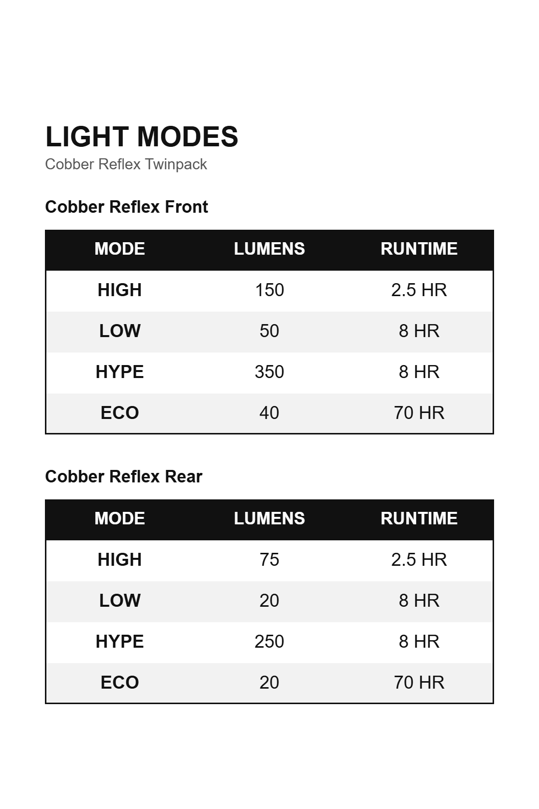 Modos de iluminação KNOG Cobber Reflex Twinpack