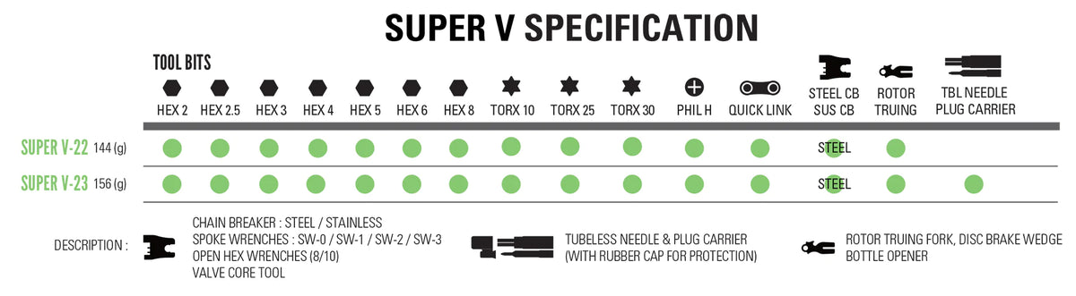 Multiferramenta LEZYNE SUPER V23