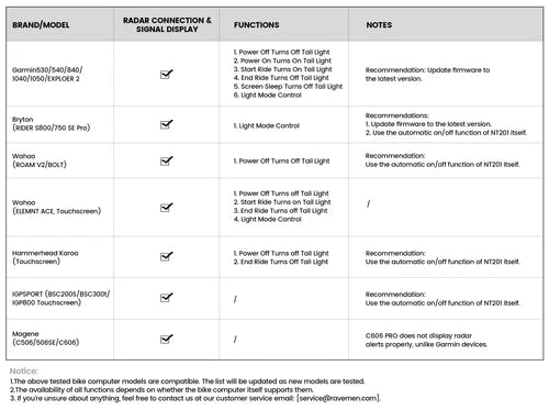 Iluminação traseira RAVEMEN NT201
