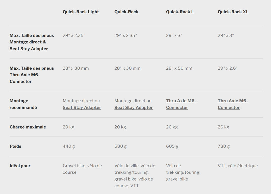 ORTLIEB QUICK RACK LIGHT Suporte para bagagens Preto