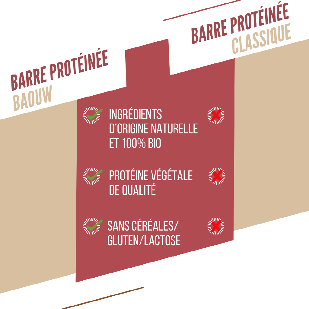 BAOUW ORGANIC EXTRA Barra de Proteína de Frutos Vermelhos/Caju (50g)