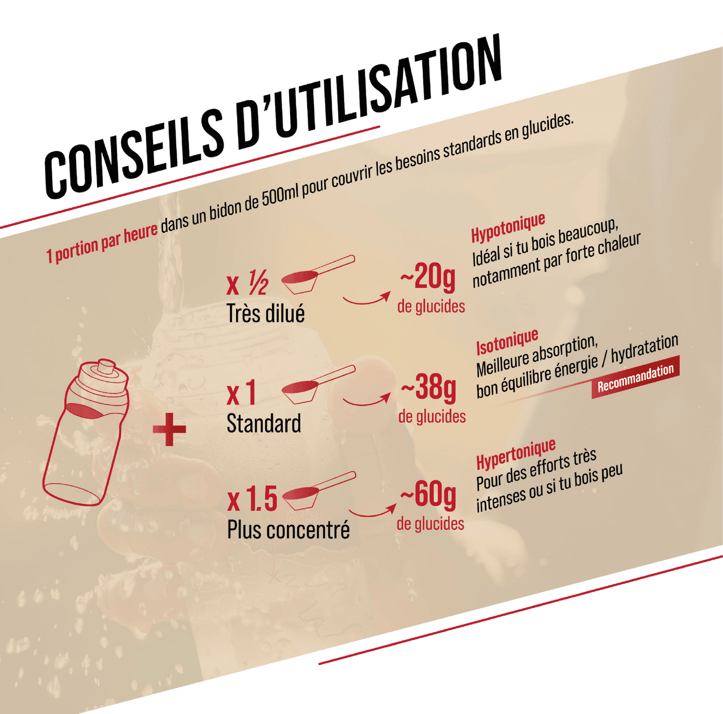 BAOUW ISOTONIC Energy Drink (585g) Melancia/ Romã
