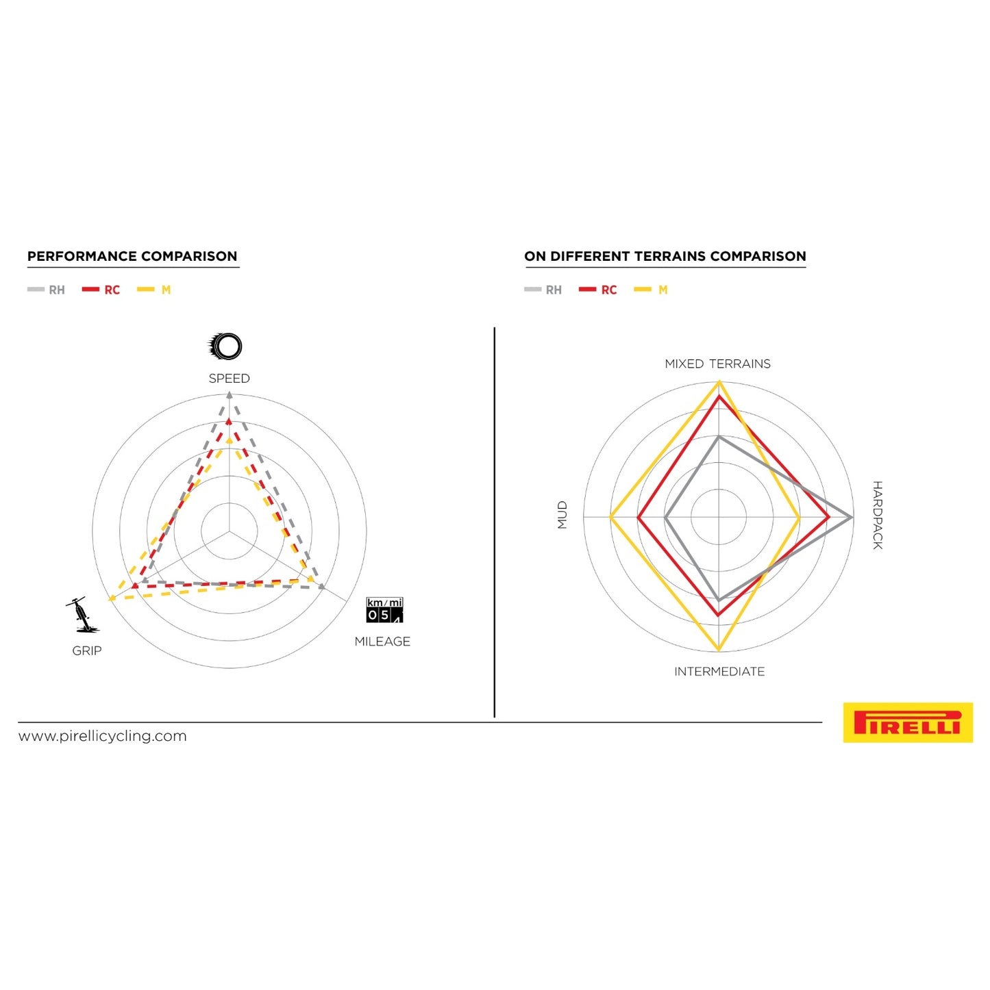 Pneu PIRELLI SCORPION RACE XC M ProWall 29x2.40 Tubeless Ready Soft Silver