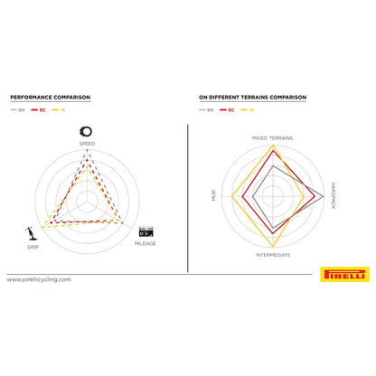 Pneu PIRELLI SCORPION RACE XC M Lite 29x2.40 Tubeless Ready Flexível Preto/Amarelo Team Edition
