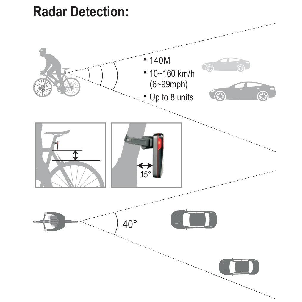 Iluminação traseira RAVEMEN NT201