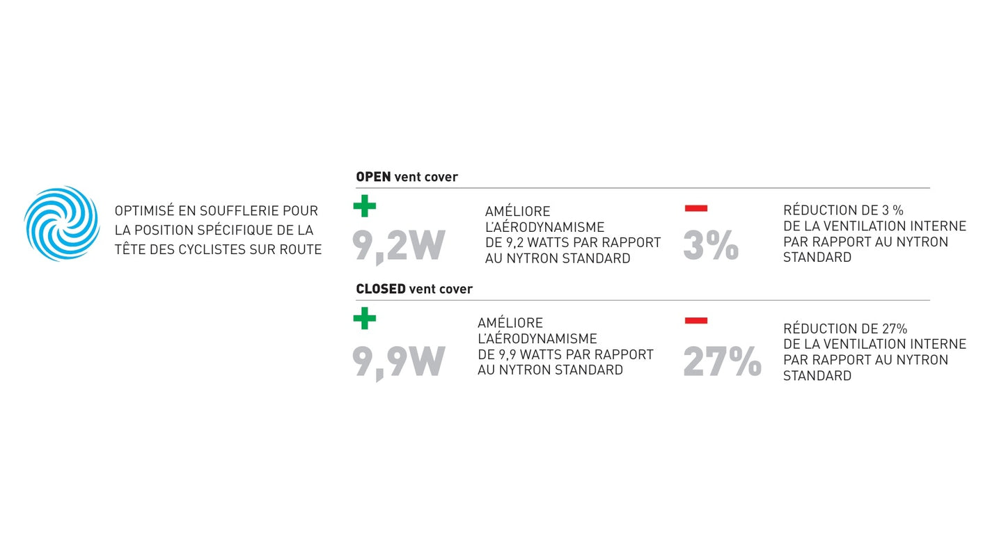 Capacete de estrada RUDY PROJECT THE WING Branco