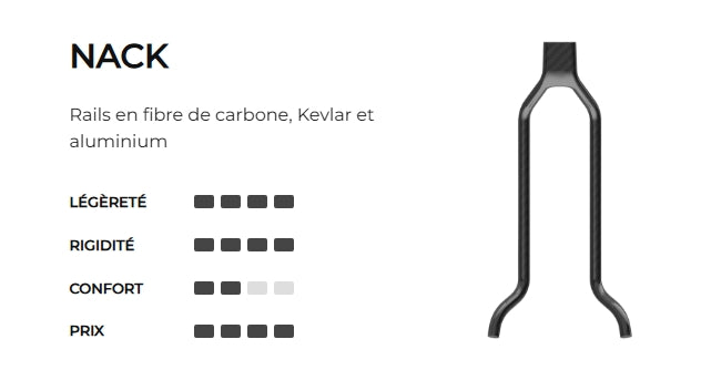 PROLOGO CHOICE PAS 140mm Selim Nack Rails