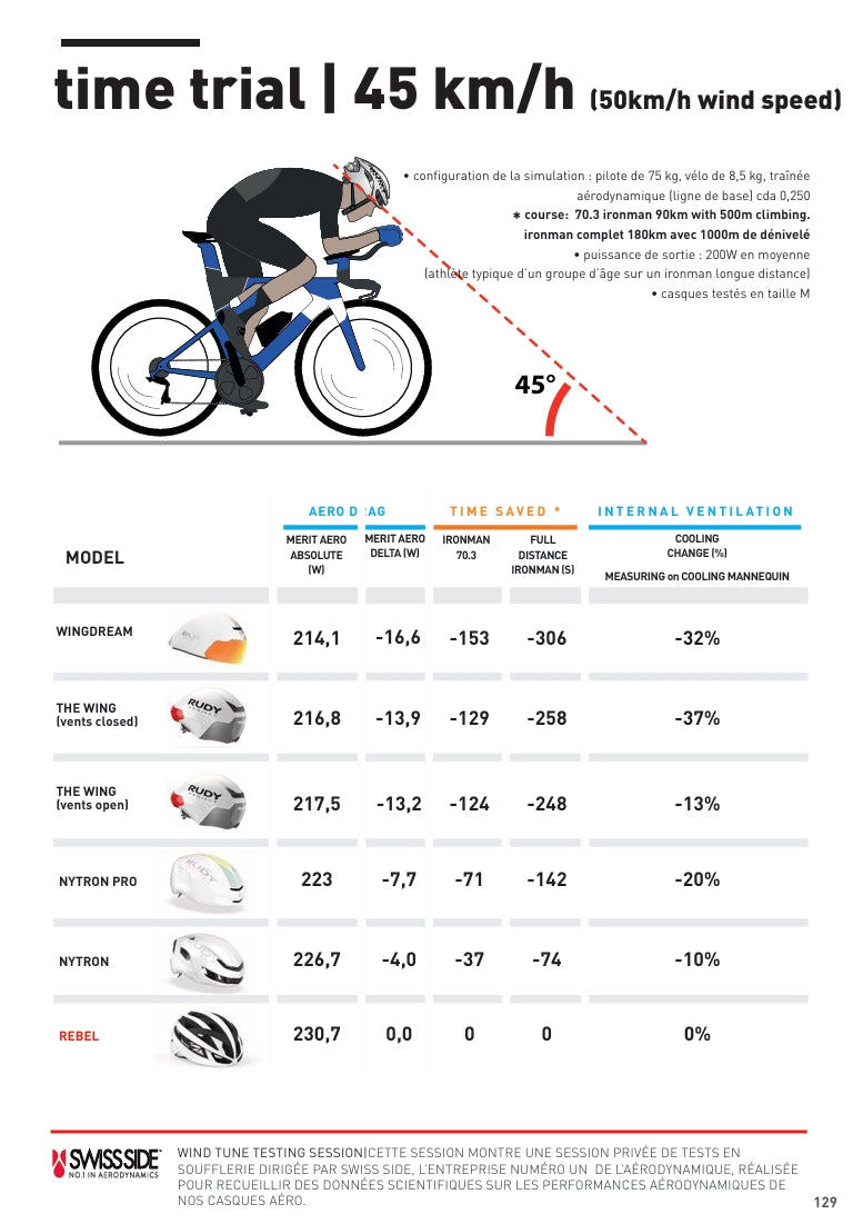 Capacete de estrada RUDY PROJECT NYTRON Branco mate