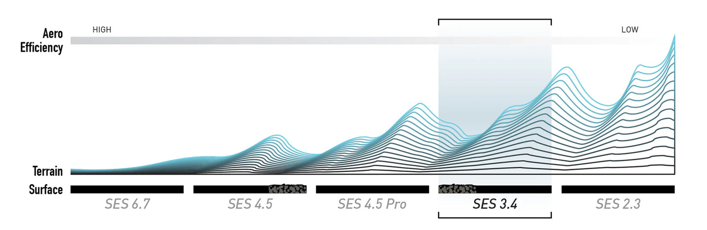 Roda dianteira ENVE SES 3.4 Tubeless Ready (bloqueio central) Branco