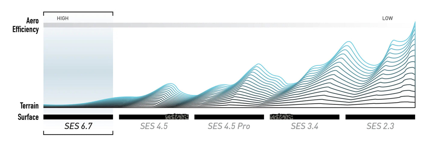 Roda dianteira ENVE SES 6.7 Preto