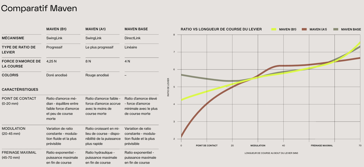 Travão traseiro SRAM MAVEN SILVER B1 Preto