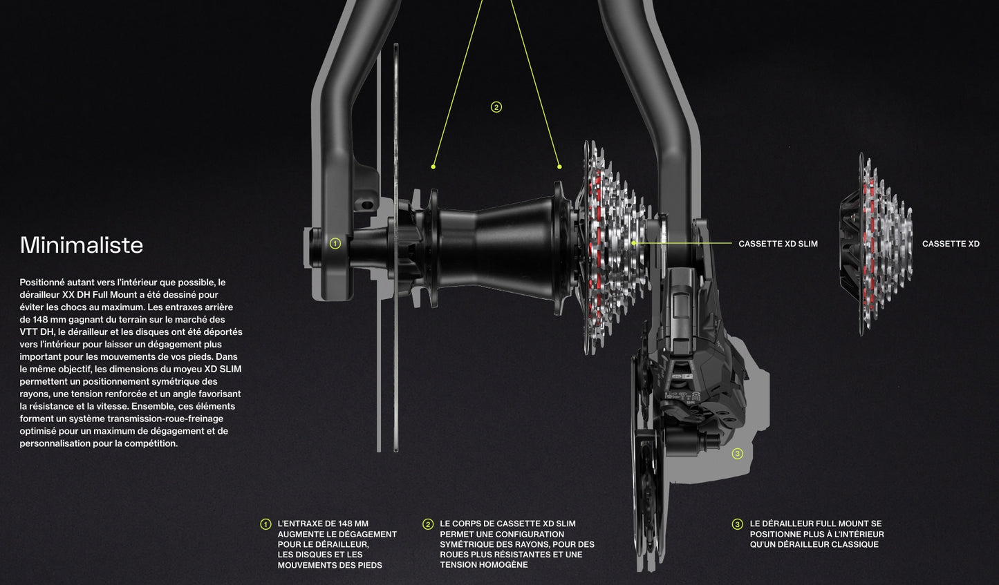 Desviador Traseiro SRAM XX DH T-TYPE EAGLE AXS 7 Velocidades