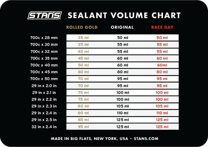 Tabela de quantidades de líquido selante Stan's por tamanho de pneu