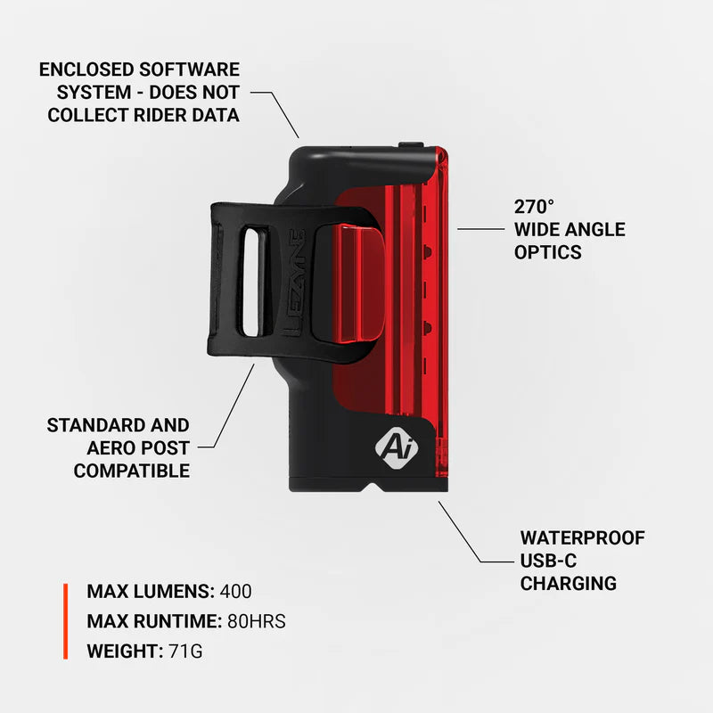 [Novo para 2025] Sistema de iluminação traseira LEZYNE SRIP PRO Ai ALERT 400+