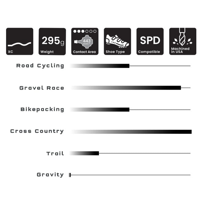 Pedais WOLF TOOTH ALT XC Clipless Preto
