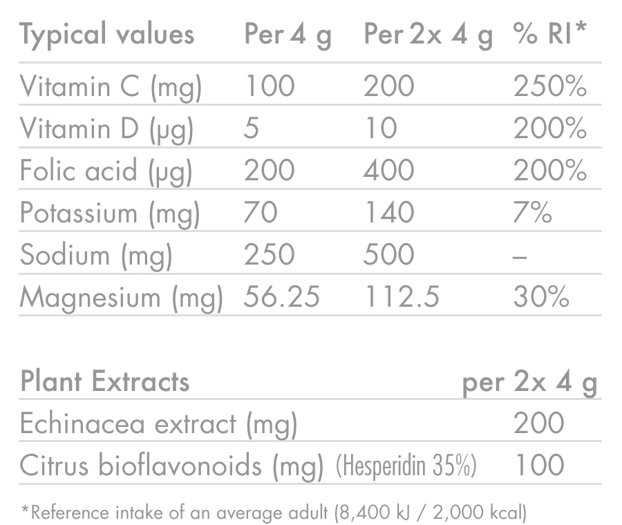 Comprimidos de hidratação electrolítica HIGH5 ZERO PROTECT (x20) Laranja e Equinácea