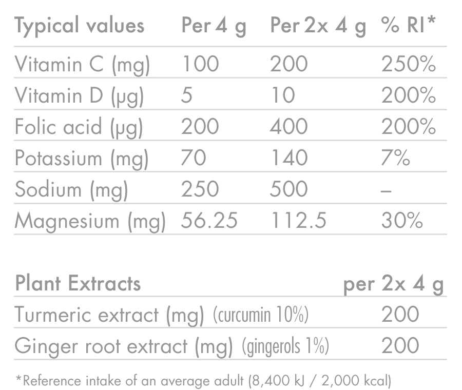 HIGH5 ZERO PROTECT Hidratação electrolítica (20 comprimidos) Cúrcuma Gengibre