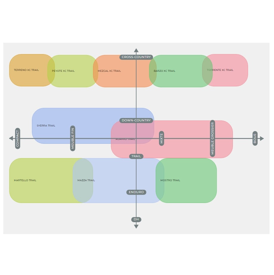 Pneu VITTORIA Mezcal III 29x2.4 XC Trail Graphene 2.0 Tubeless Ready Soft Preto/Bege