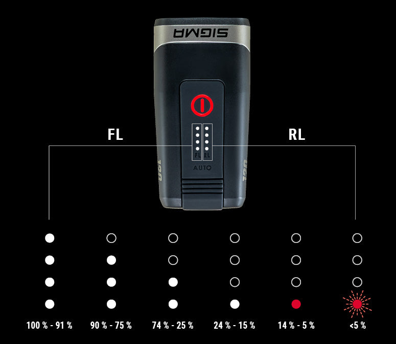 SIGMA AURA 120 LINK - Indicador de bateria