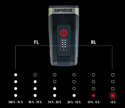 SIGMA AURA 120 LINK - Indicador de bateria