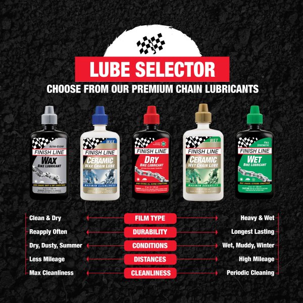 Lubrificante para Corrente FINISH LINE DRY LUBE Teflon - Todas as Condições (120 ml)