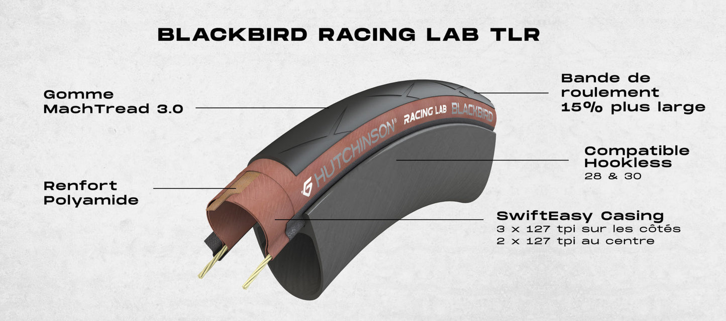 Pneu HUTCHINSON BLACKBIRD 700c Tubeless Ready Preto