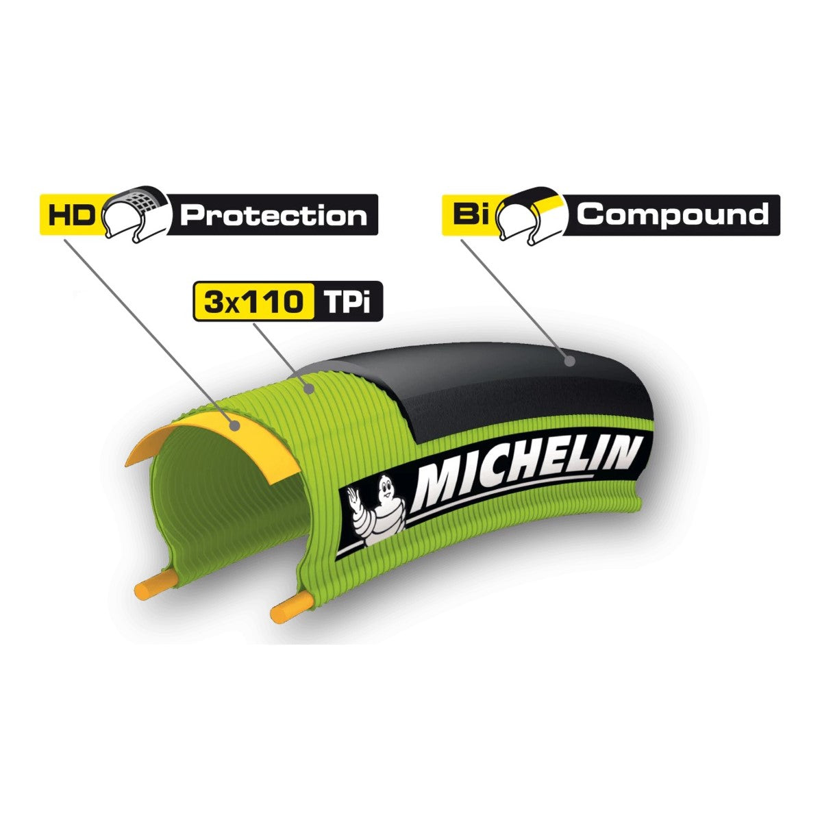 Pneu MICHELIN PRO4 SERVICE COURSE 700x23c TubeType Soft Preto