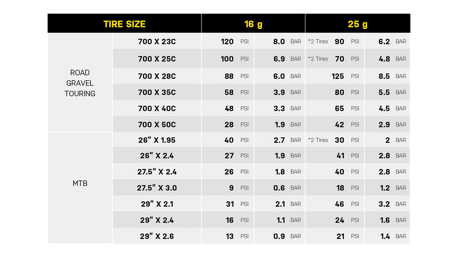 Percutor de CO2 TOPEAK AIRBOOSTER II